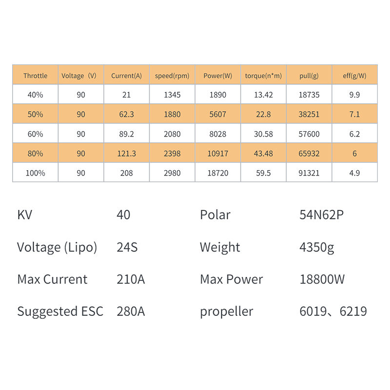 XS183 KV40 Kit motore brushles - Drone Kit Waterproof recensione e prezzo